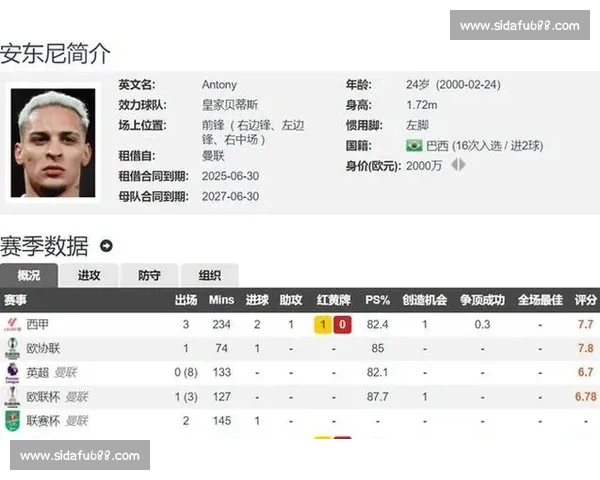 贝蒂斯与曼联洽谈安东尼转会，提出共有所有权方案或成障碍